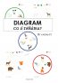 Diagram: Co jí zvířátka? 9 stran PDF